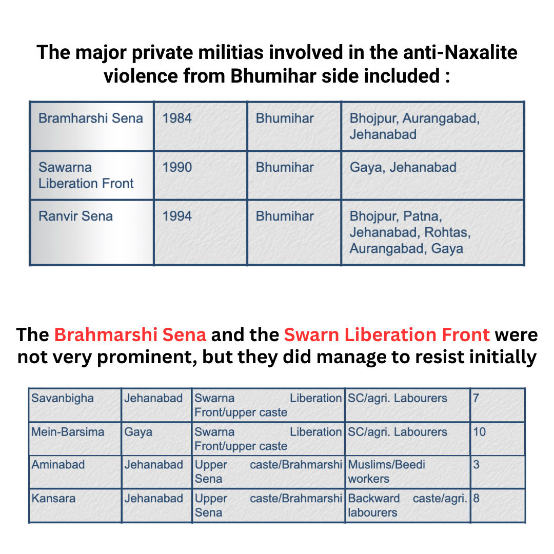 List of People Killed by Brahmarshi Sena & Sawarn Liberation Front