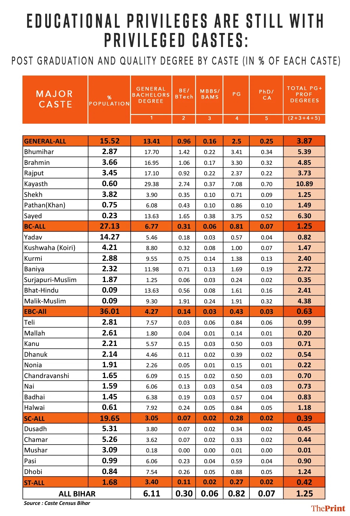 Table 2 Data