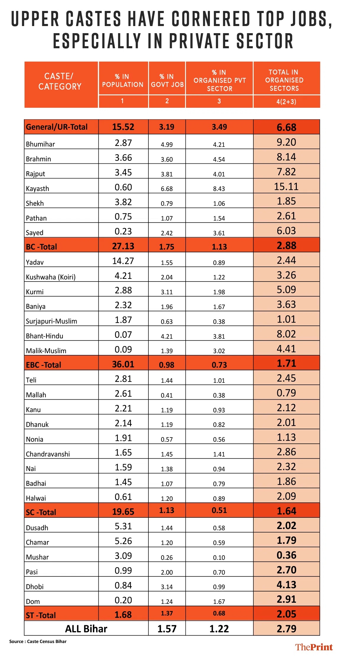 Table 3 Data